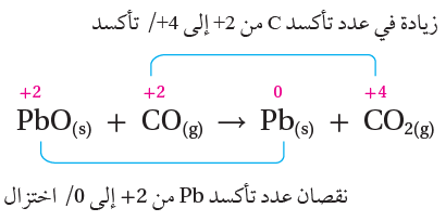 تفاعل أكسيد الرصاص مع أول أكسيد الكربون